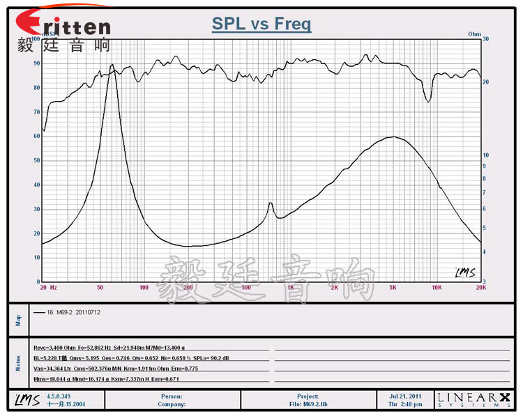 6*9寸异形外磁全频汽车音响喇叭 曲线图.png