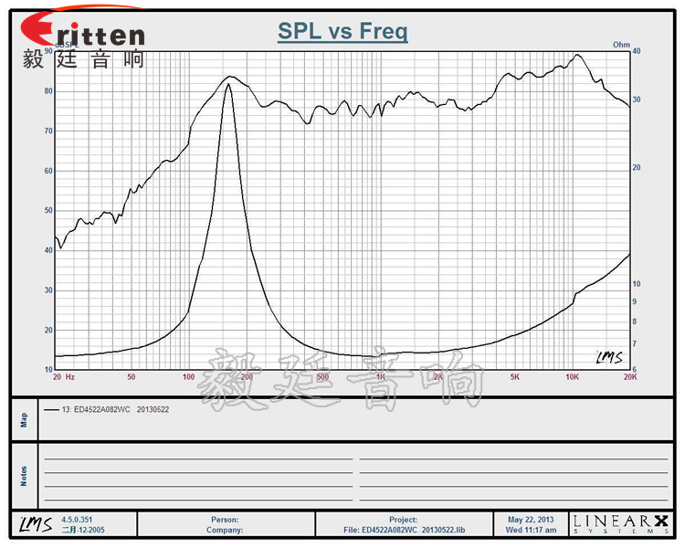2W内磁全频纸盆45mm喇叭曲线图.png
